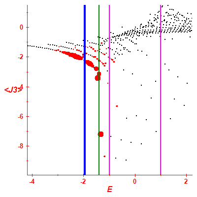 Peres lattice <J3>